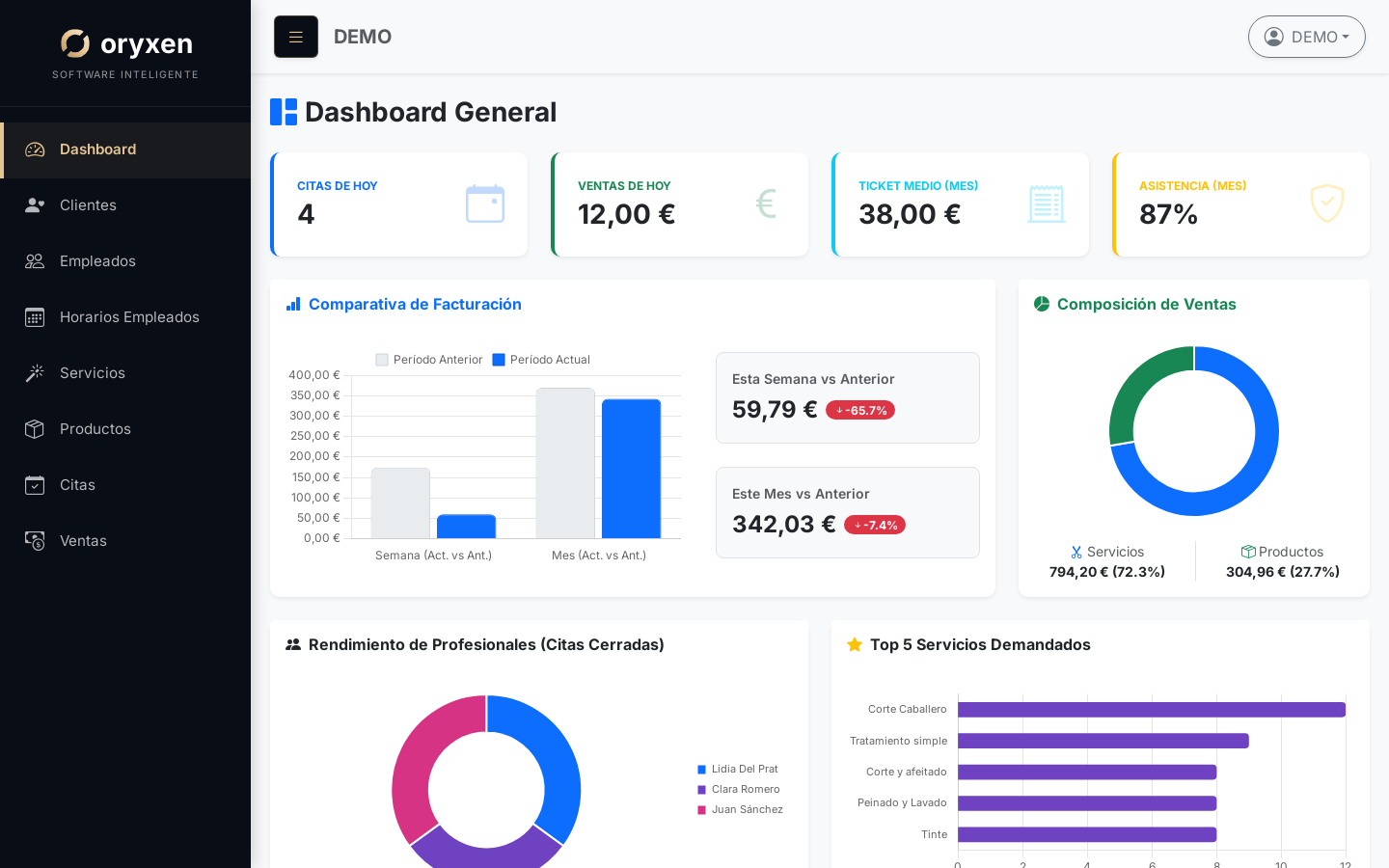 Dashboard Oryxen